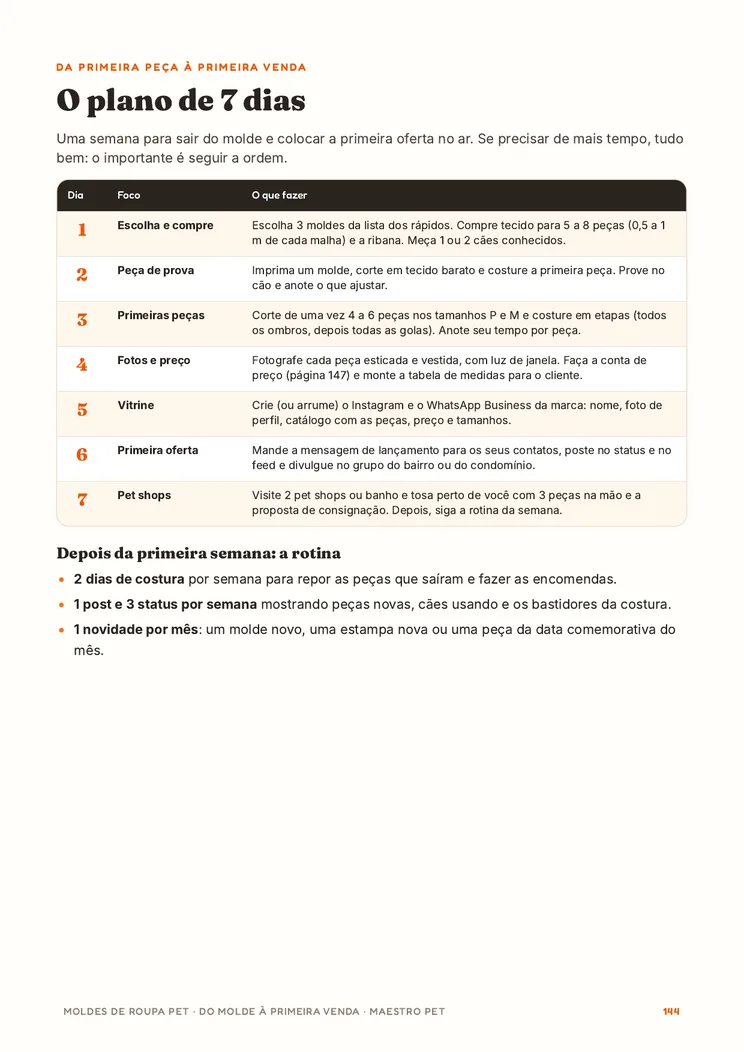 O plano de 7 dias, do primeiro molde à primeira oferta no ar.